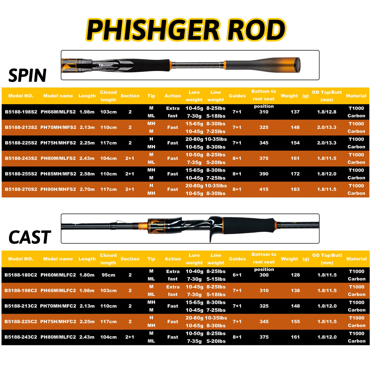 BIUTIFU Carbon Fishing Rod With Fuji Guides Fast Action