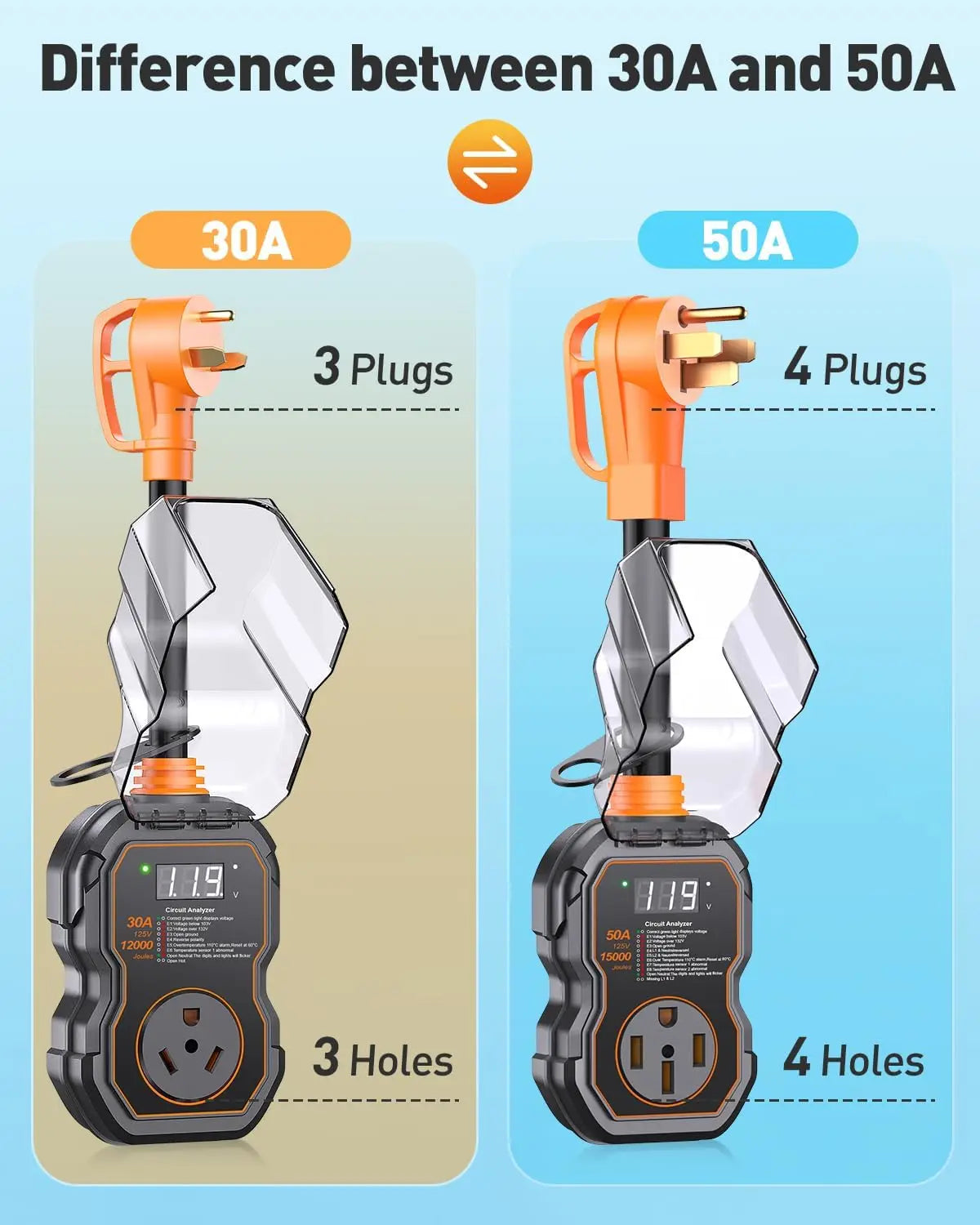 RV Surge Protector With Smart LED Display And Voltage Protection