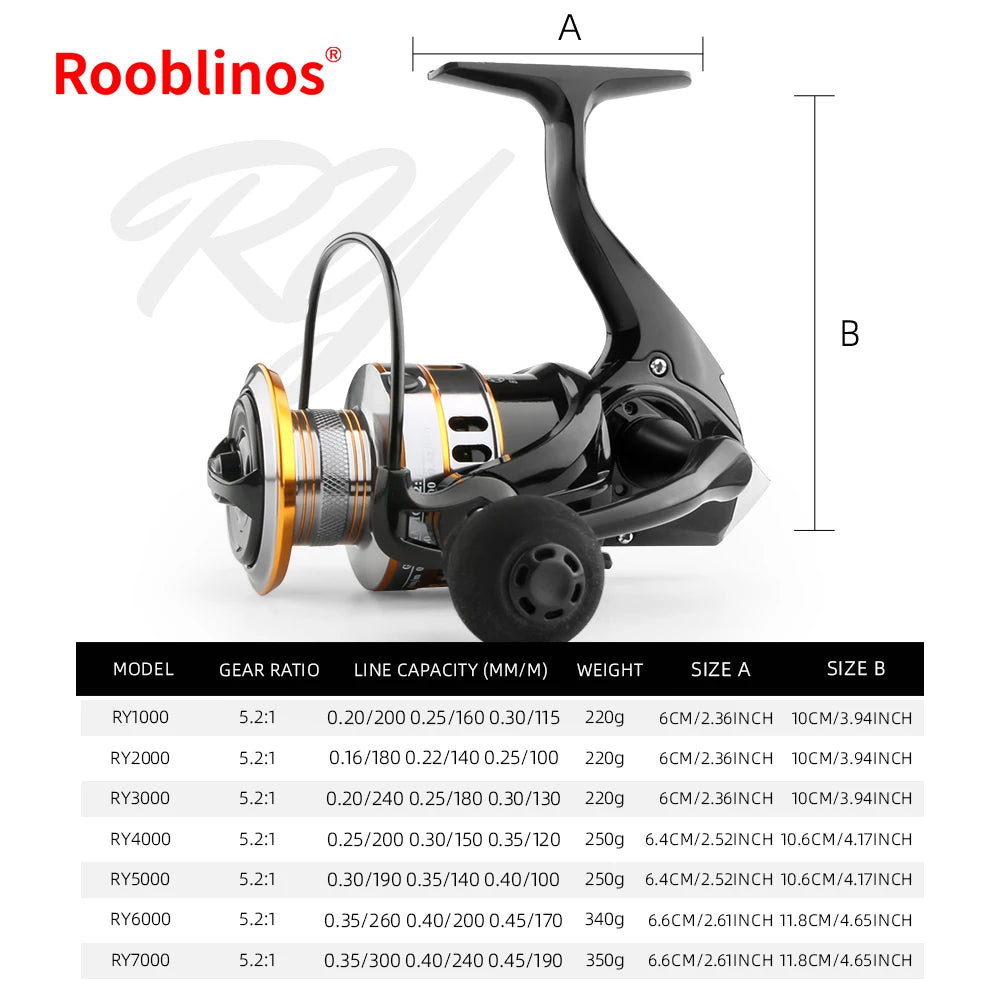 Rooblinos Spinning Fishing Reel 5.2 Ratio Eva Handle Design